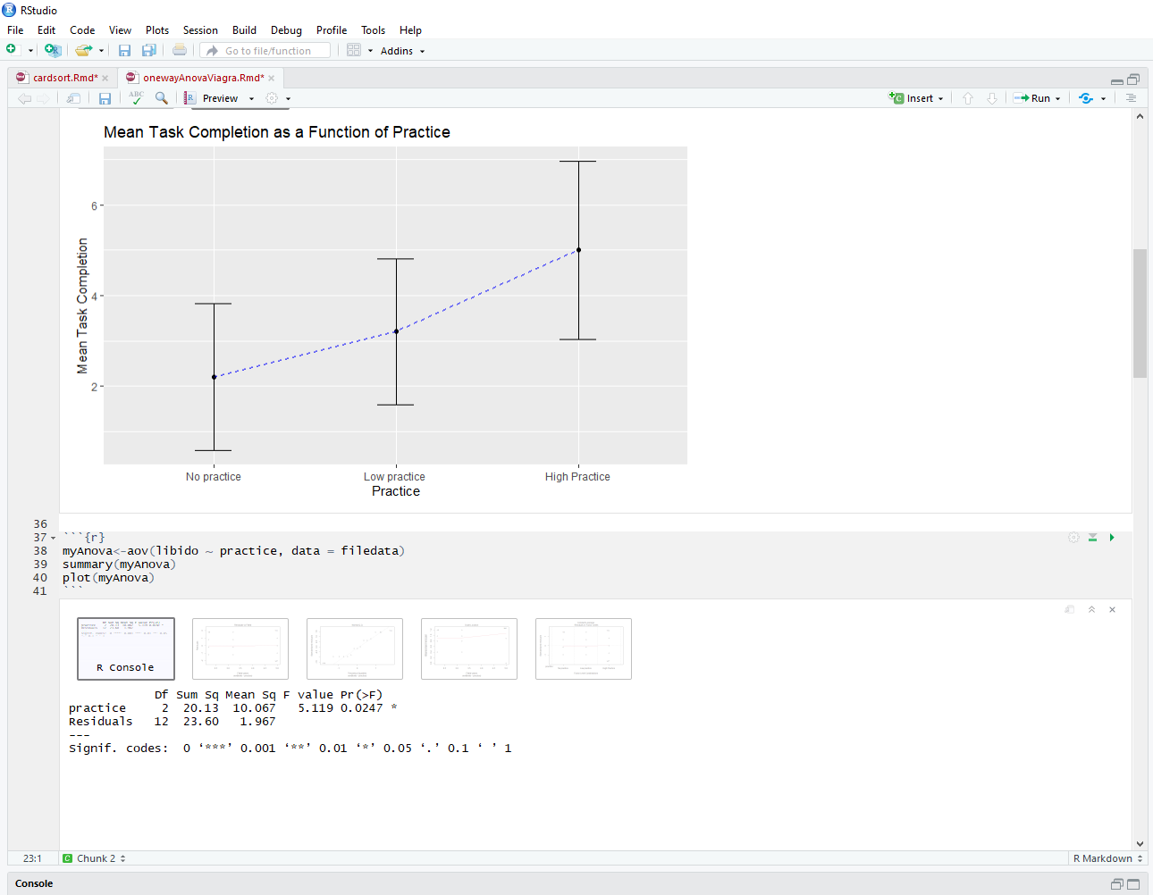 Line graph and ANOVA in R Studio