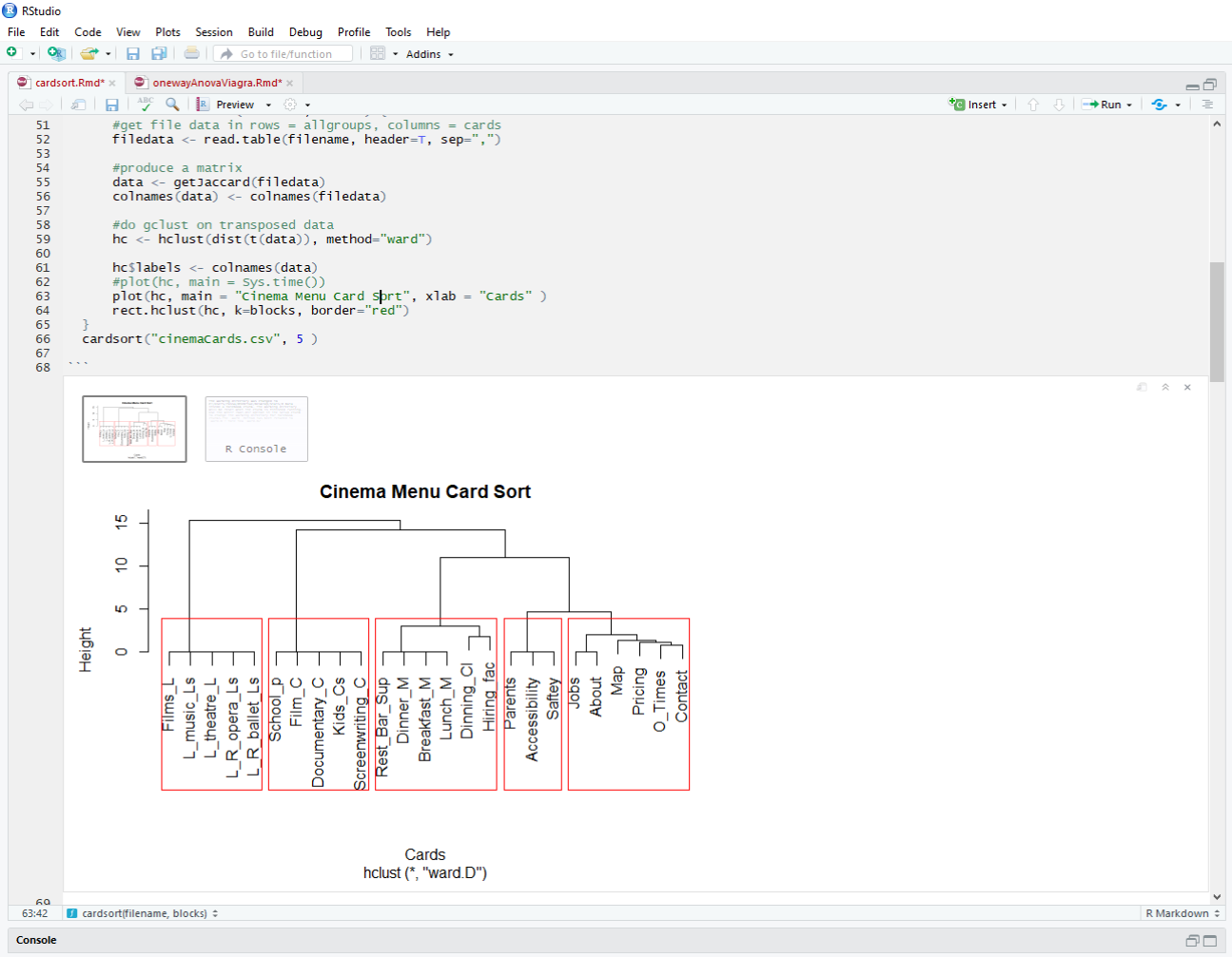 Hierarchical cluster analysis  done in R