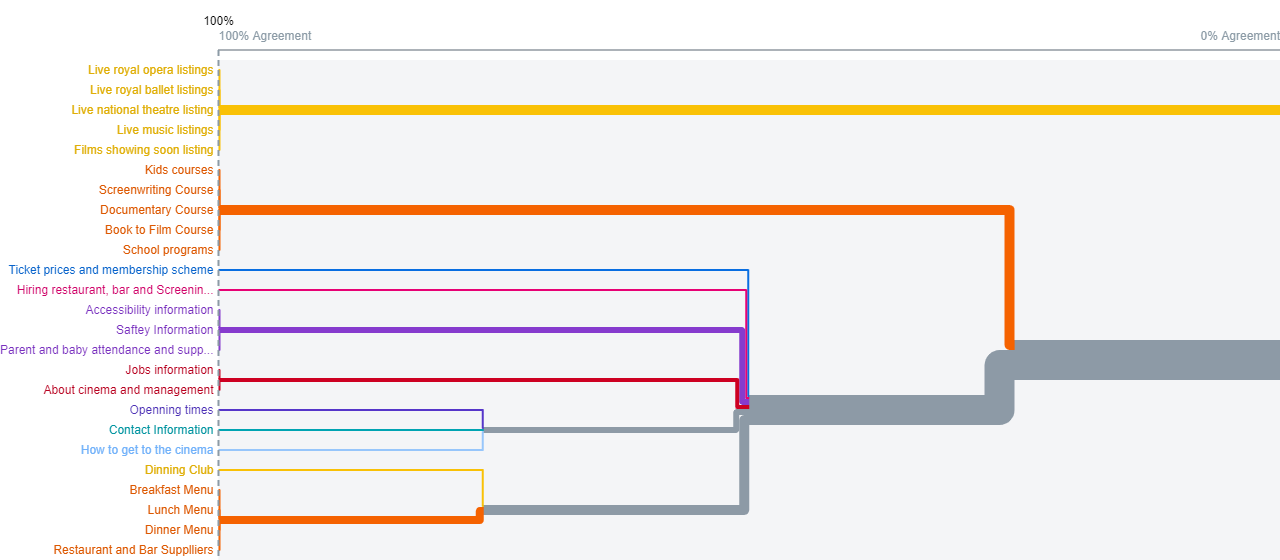 dendrogram figure